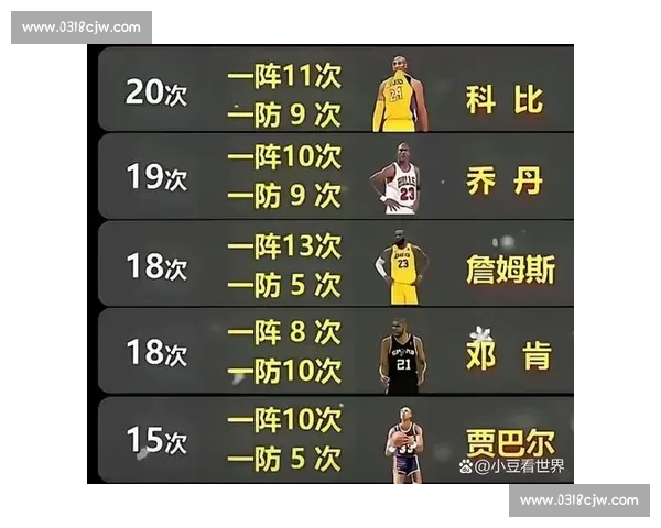 科比与乔丹巅峰对决背后的时代传承与篮球精神之争与传奇对比分析 科比与乔丹巅峰对决背后的时代传承与篮球精神之争与传奇对比分析